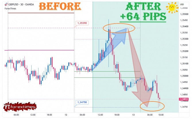 Отчет на дневной прогноз по GBPUSD за 12.08.2026 Отчет на дневной прогноз по GBPUSD за 12.08.2026