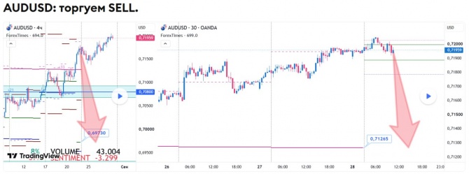 Прогноз по AUDUSD за 28.08.2026 Прогноз по AUDUSD за 28.08.2026