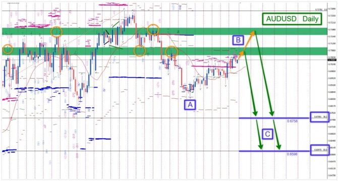 Торговая идея по AUDUSD за 07.08.2026 Торговая идея по AUDUSD за 07.08.2026