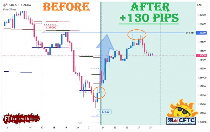 Отчет на недельный прогноз по USDCAD за 24-28.08.2026 Отчет на недельный прогноз по USDCAD за 24-28.08.2026