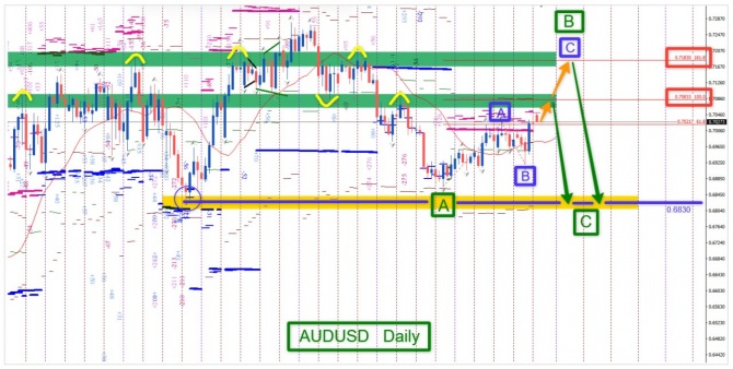Торговая идея по AUDUSD за 03.08.2026 Торговая идея по AUDUSD за 03.08.2026