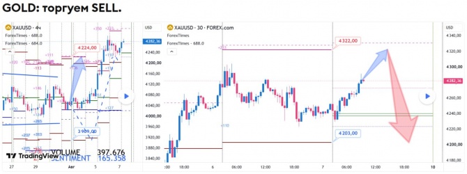 ������� �� GOLD �� 07.08.2026