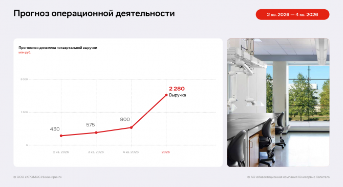 ������� ���������� �������� ������� � EBITDA Adj LTM �� ������ 3 ������� 2026 ����