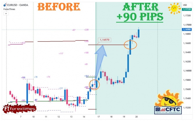 ����� �� ��������� ������� �� EURUSD �� 17-21.08.2026
