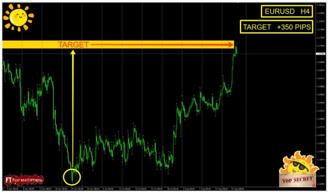 Отчет на стратегический уровень по EURUSD за 24.06.2026 Отчет на стратегический уровень по EURUSD за 24.06.2026