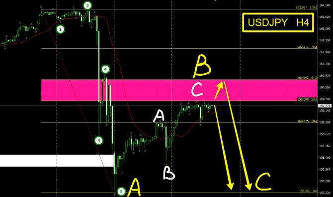 Торговые идеи по USDCHF и USDJPY за 13.08.2026 Торговые идеи по USDCHF и USDJPY за 13.08.2026