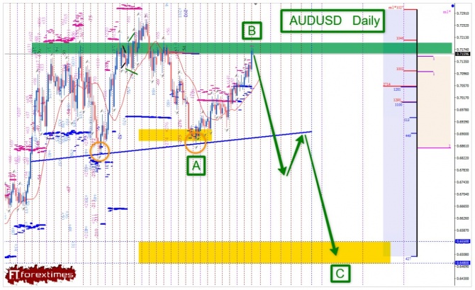 �������� ���� �� AUDUSD �� 24.08.2026