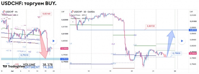 ������� �� USDCHF �� 21.08.2026