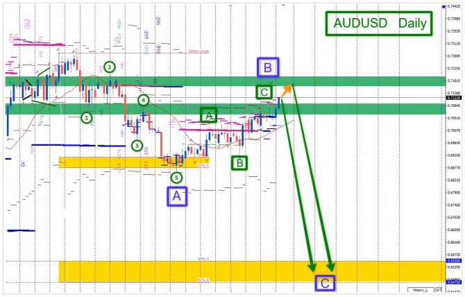 Торговая идея по AUDUSD за 17.08.2026 Торговая идея по AUDUSD за 17.08.2026