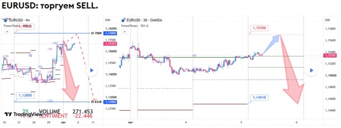 Прогноз по EURUSD за 05.08.2026 Прогноз по EURUSD за 05.08.2026