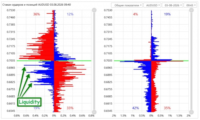 Торговая идея по AUDUSD за 03.08.2026 Торговая идея по AUDUSD за 03.08.2026