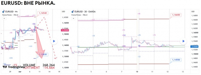 Прогноз по EURUSD за 12.08.2026 Прогноз по EURUSD за 12.08.2026