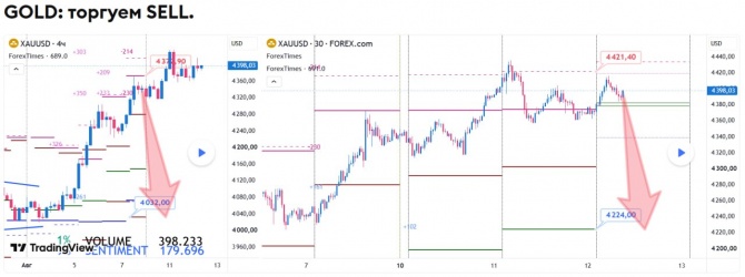 ������� �� GOLD �� 12.08.2026