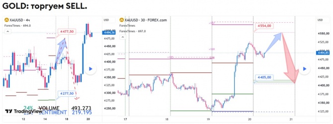 ������� �� GOLD �� 20.08.2026