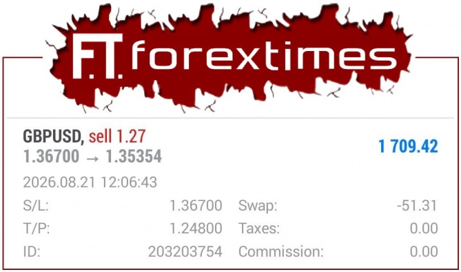 Рост прибыли по торговому сигналу GBPUSD за 21.08.2026 Рост прибыли по торговому сигналу GBPUSD за 21.08.2026
