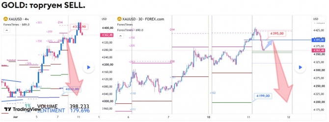 ������� �� GOLD �� 11.08.2026