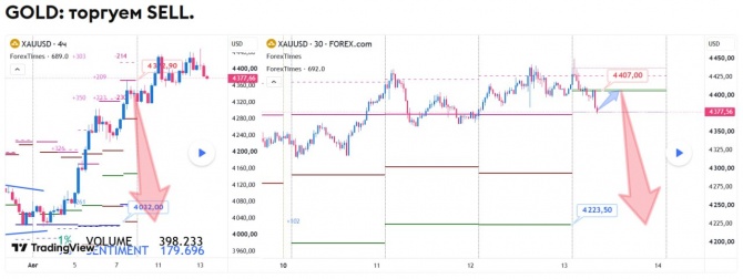 ������� �� GOLD �� 13.08.2026