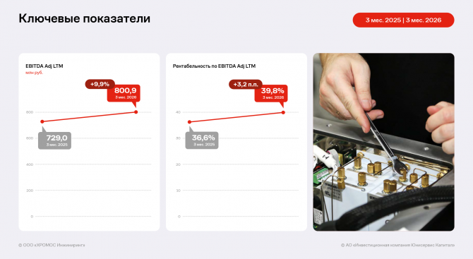 ������� ���������� �������� ������� � EBITDA Adj LTM �� ������ 3 ������� 2026 ����