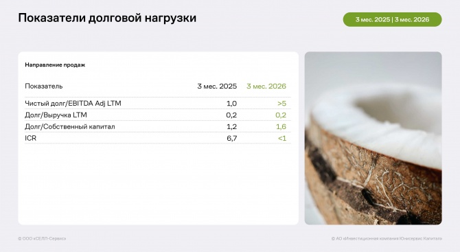 Финансовые показатели «СЕЛЛ-Сервис» за 3 месяца 2026 года Финансовые показатели «СЕЛЛ-Сервис» за 3 месяца 2026 года