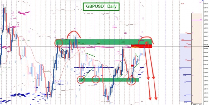 Торговая идея по GBPUSD за 14.08.2026 Торговая идея по GBPUSD за 14.08.2026