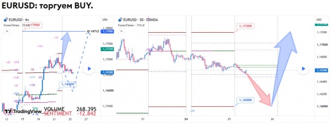������� �� EURUSD �� 25.08.2026