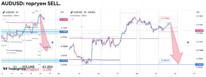 ������� �� AUDUSD �� 25.08.2026