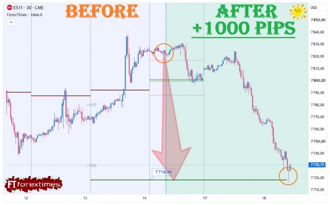 ����� �� ������� ������� �� SP500 �� 14.08.2026