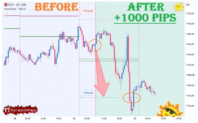 Отчет на дневной прогноз по SP500 за 29.07.2026 Отчет на дневной прогноз по SP500 за 29.07.2026
