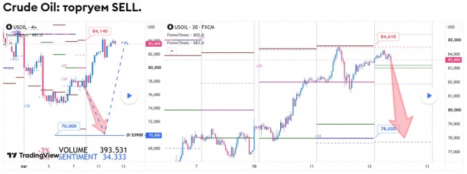 ������� �� WTI �� 12.08.2026
