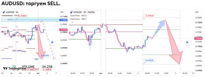 Прогноз по AUDUSD за 04.08.2026 Прогноз по AUDUSD за 04.08.2026