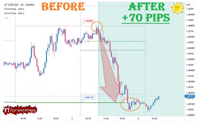 Отчет на дневной прогноз по USDCAD за 05.08.2026 Отчет на дневной прогноз по USDCAD за 05.08.2026
