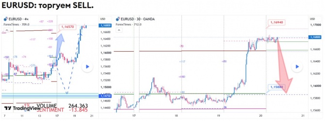 ������� �� EURUSD �� 20.08.2026