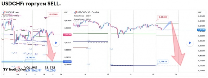 Прогноз по USDCHF за 19.08.2026 Прогноз по USDCHF за 19.08.2026