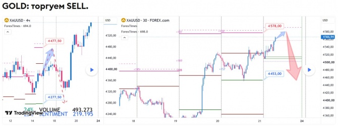 ������� �� GOLD �� 21.08.2026