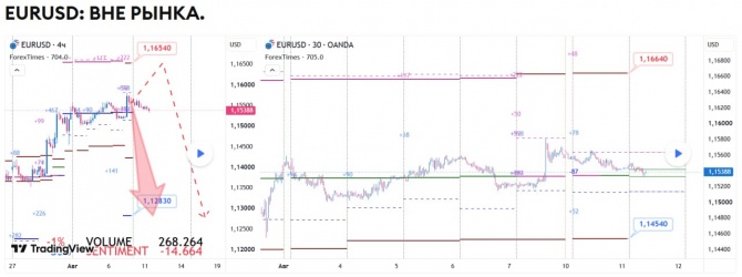 Прогноз по EURUSD за 11.08.2026 Прогноз по EURUSD за 11.08.2026