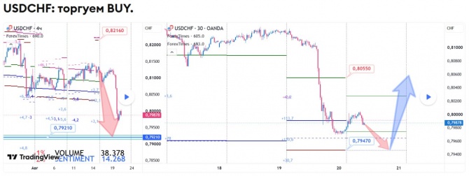 ������� �� USDCHF �� 20.08.2026
