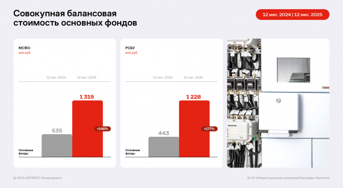 ГК «ХРОМОС Инжиниринг» опубликовала отчётность по итогам 2025 года по МСФО ГК «ХРОМОС Инжиниринг» опубликовала отчётность по итогам 2025 года по МСФО