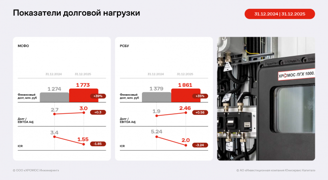 ГК «ХРОМОС Инжиниринг» опубликовала отчётность по итогам 2025 года по МСФО ГК «ХРОМОС Инжиниринг» опубликовала отчётность по итогам 2025 года по МСФО