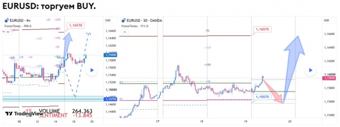 Прогноз по EURUSD за 19.08.2026 Прогноз по EURUSD за 19.08.2026