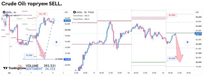 Прогноз по WTI за 13.08.2026 Прогноз по WTI за 13.08.2026