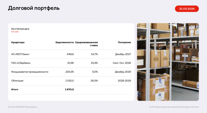 ������� ���������� �������� ������� � EBITDA Adj LTM �� ������ 3 ������� 2026 ����
