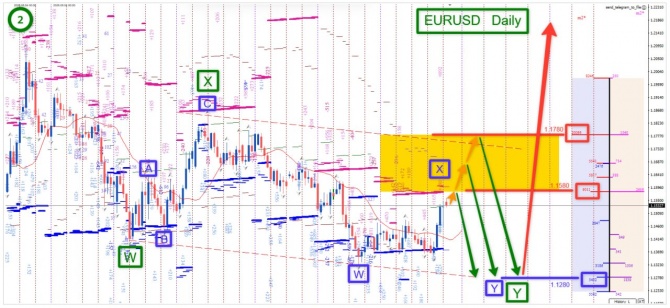 Торговая идея по EURUSD за 03.08.2026 Торговая идея по EURUSD за 03.08.2026