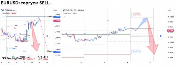 Прогноз по EURUSD за 06.08.2026 Прогноз по EURUSD за 06.08.2026