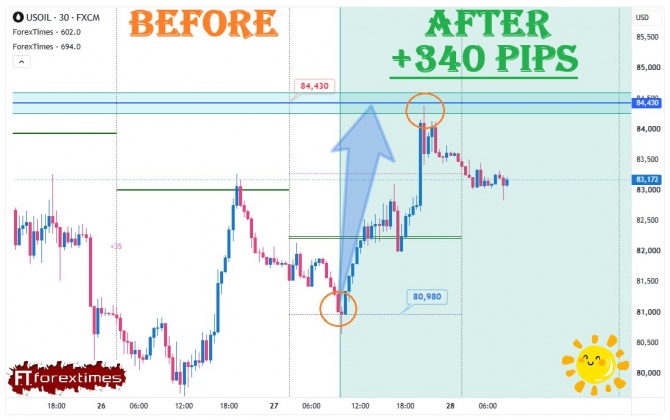 ����� �� ������� ������� �� WTI �� 27.08.2026