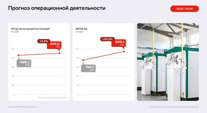������� ���������� �������� ������� � EBITDA Adj LTM �� ������ 3 ������� 2026 ����