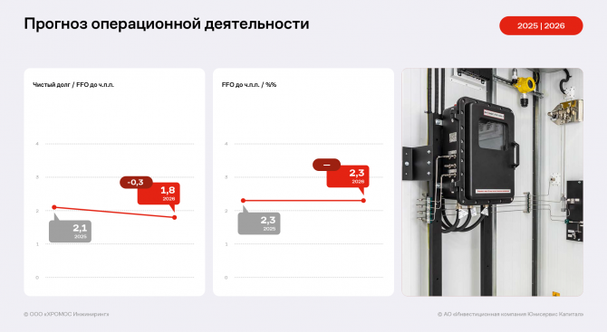 ������� ���������� �������� ������� � EBITDA Adj LTM �� ������ 3 ������� 2026 ����