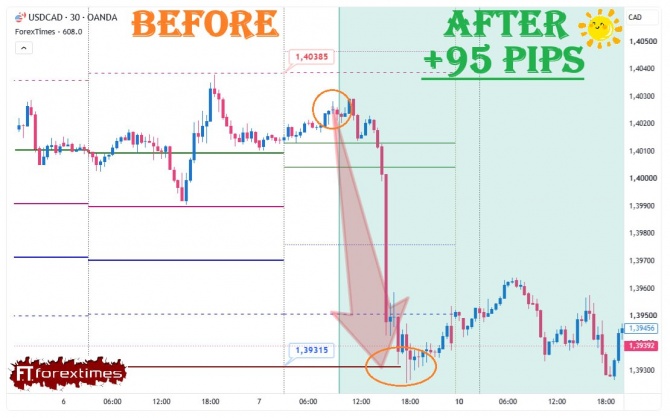 Отчет на дневной прогноз по USDCAD за 07.08.2026 Отчет на дневной прогноз по USDCAD за 07.08.2026