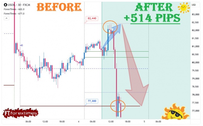 ����� �� ������� ������� �� WTI �� 04.08.2026