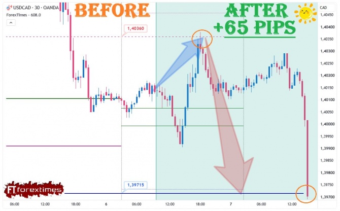 ����� �� ������� ������� �� USDCAD �� 06.08.2026