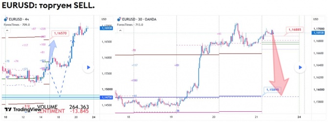 ������� �� EURUSD �� 21.08.2026